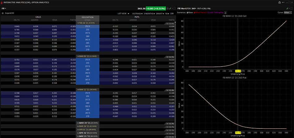 Options Analytics