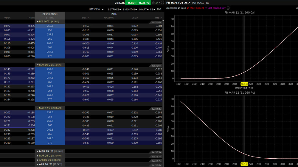 Option Analytics